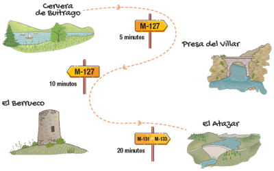 Ruta Valle Bajo del Lozoya