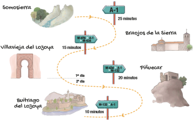 Ruta Valle Medio del Lozoya
