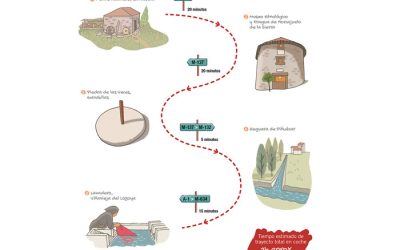Ruta por las Formas de vida del ayer